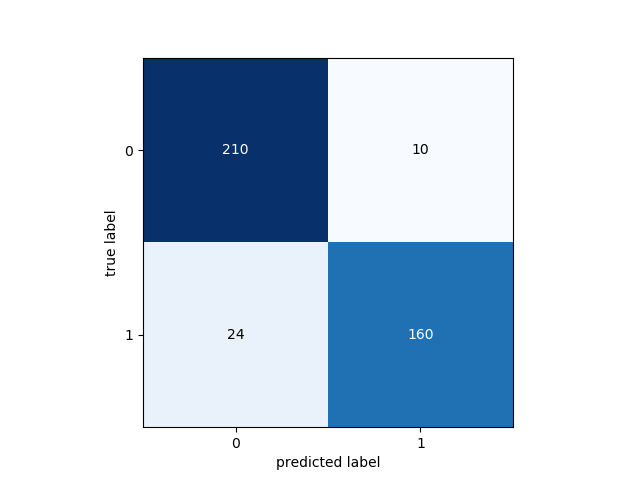 Confusion Matrix